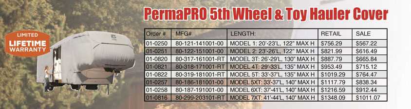 PermaPRO 5th Wheel and Toy Hauler Covers